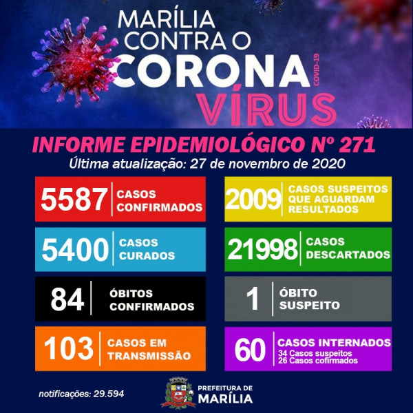 Com mais dois óbitos, Marília  soma 84 mortes por covid-19
